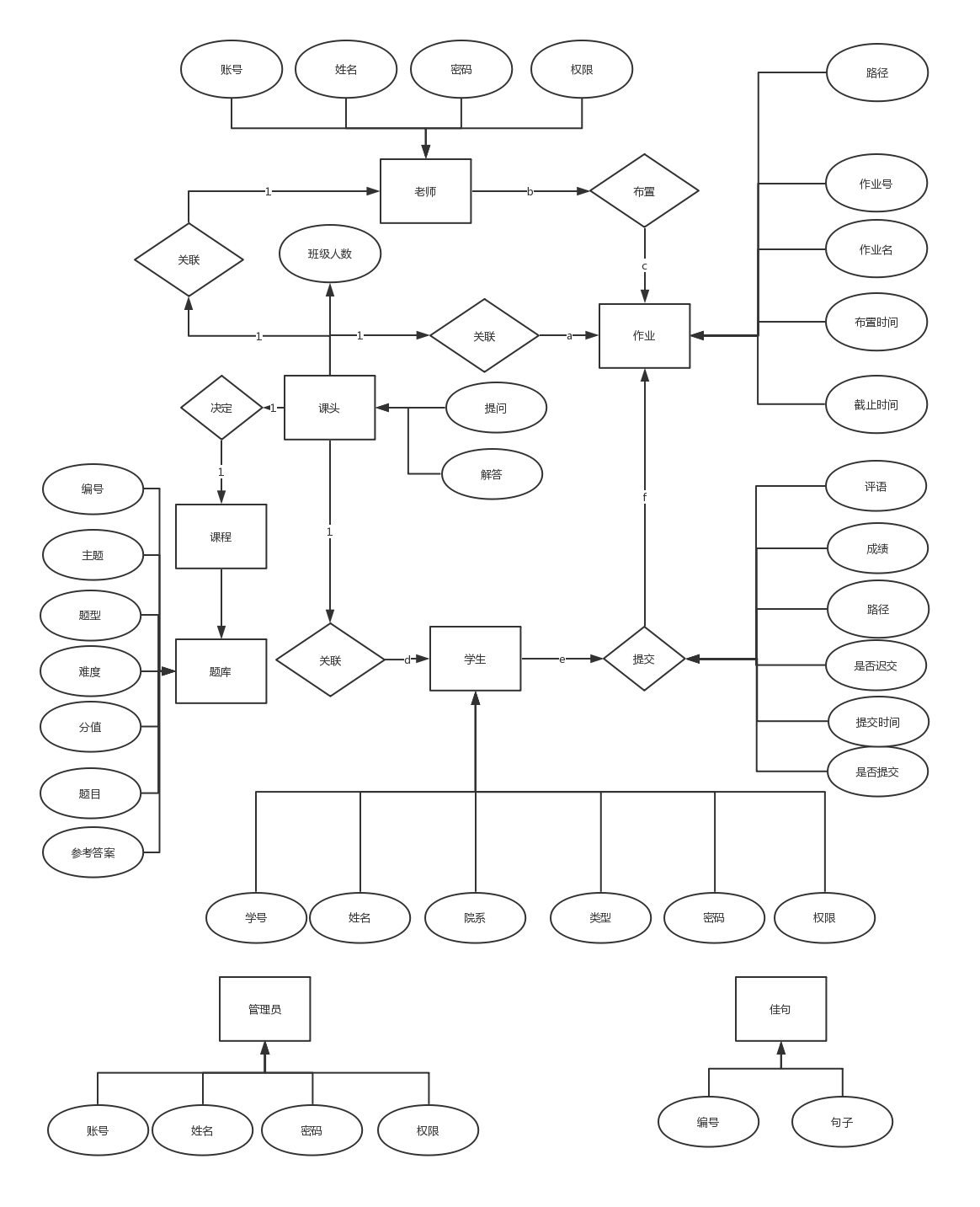 connect online homework management system